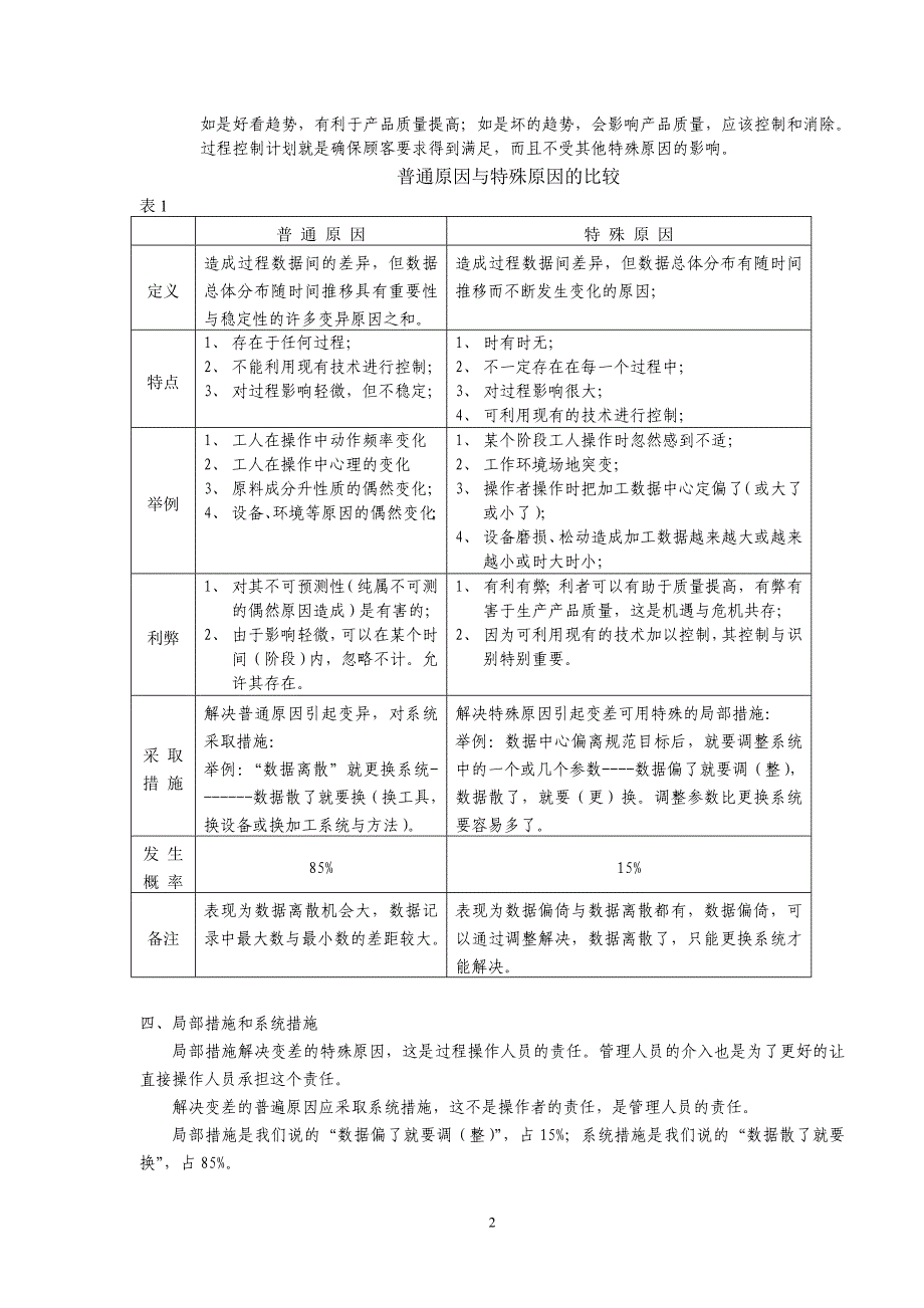 {品质管理S统计}S简介._第2页