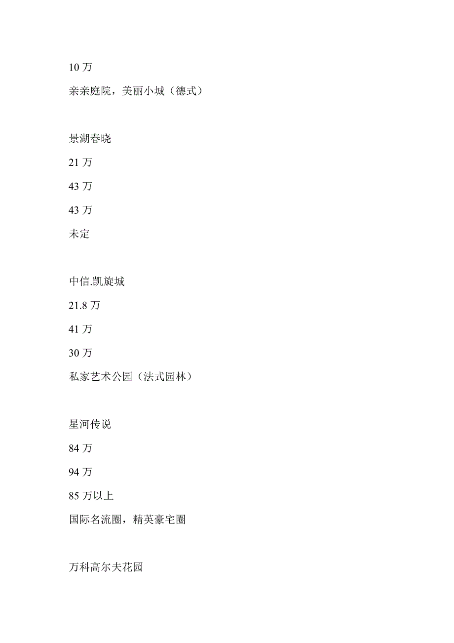 {市场分析}某市中高端住宅市场分析_第3页