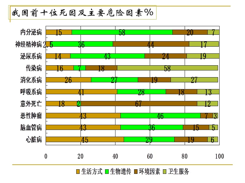 行为生活方式与健康PPT课件_第4页