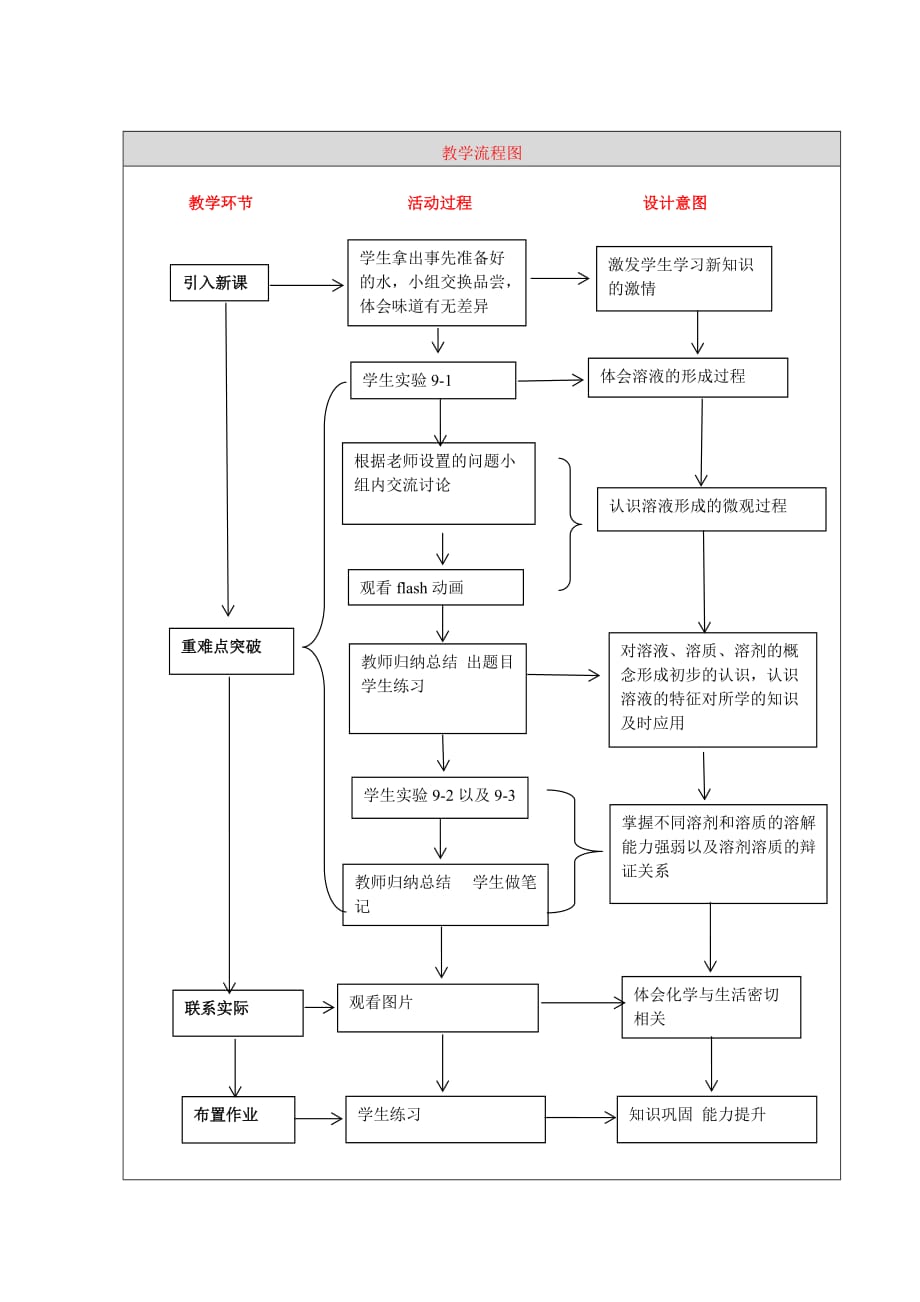 溶液的形成--教学设计_第3页