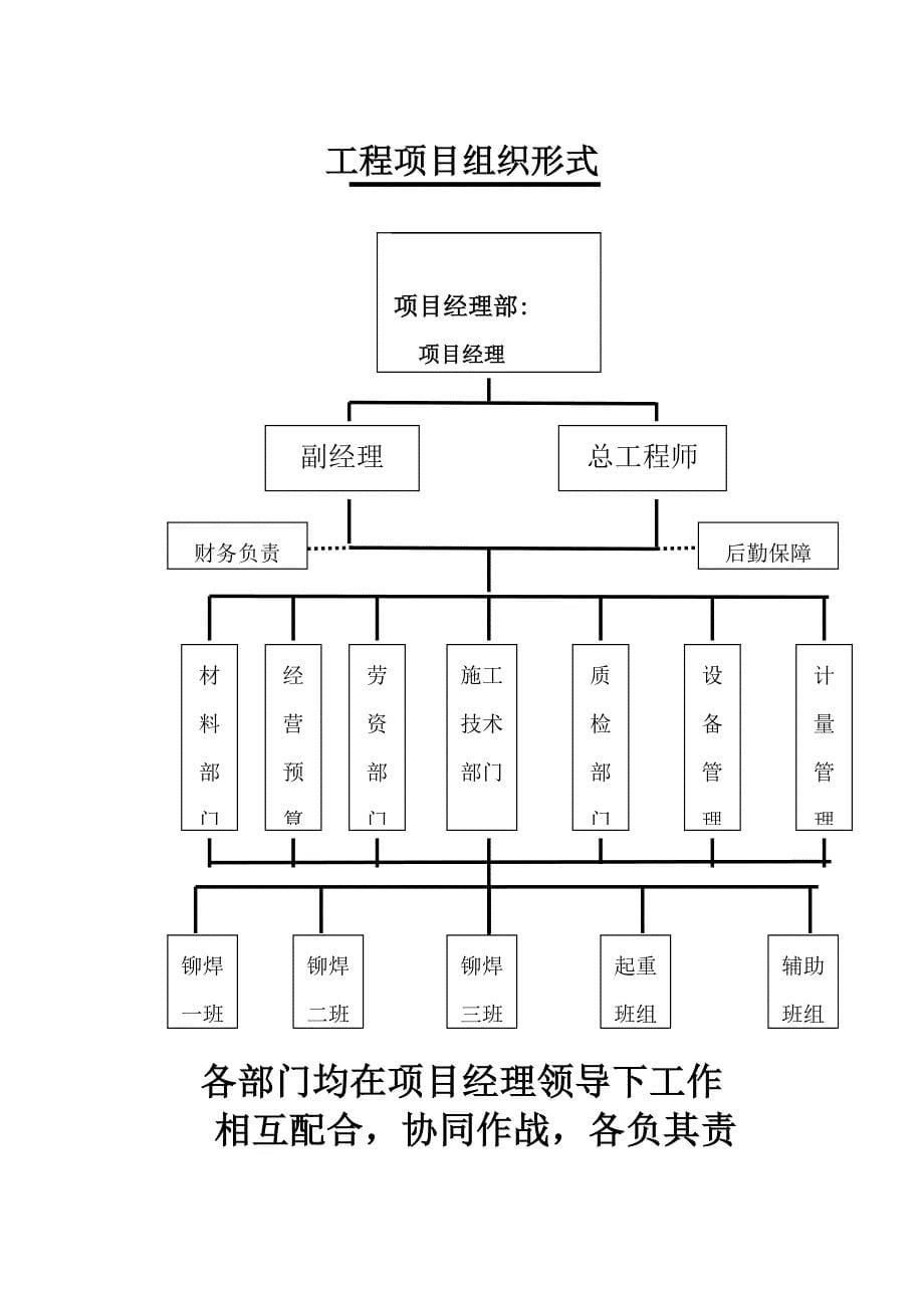 {营销方案}窑尾塔架制作安装施工方案_第5页