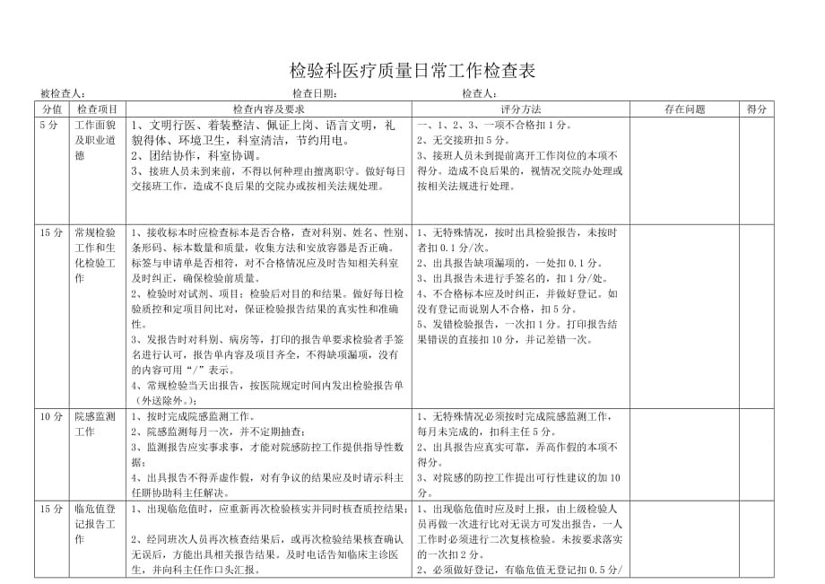 检验科质量控制管理工作检查表.doc_第1页