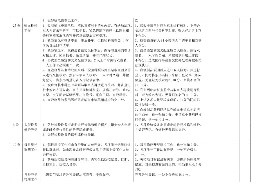 检验科质量控制管理工作检查表.doc_第2页