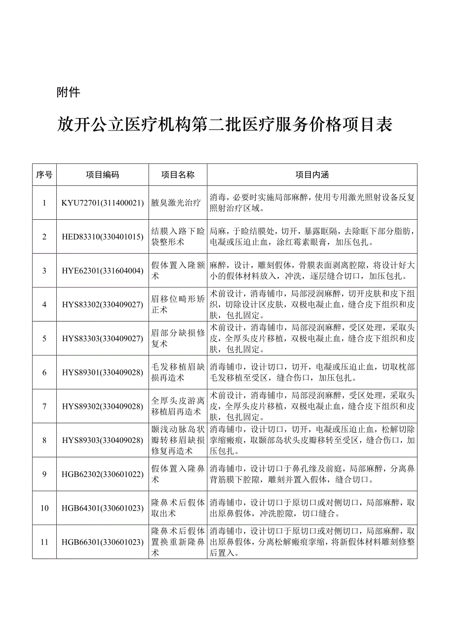 安徽省物价局_省卫生计生委_省人力资源社会保障厅关于.doc_第4页