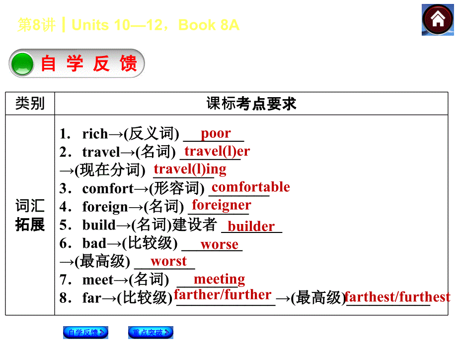 第8课时Units2Book8A课标考点要求课件教学讲义_第2页