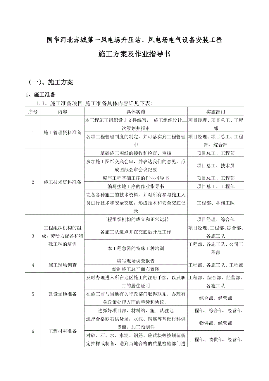 {营销方案}般施工调试方案报审表_第2页