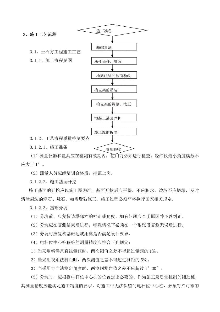 {营销方案}般施工调试方案报审表_第5页