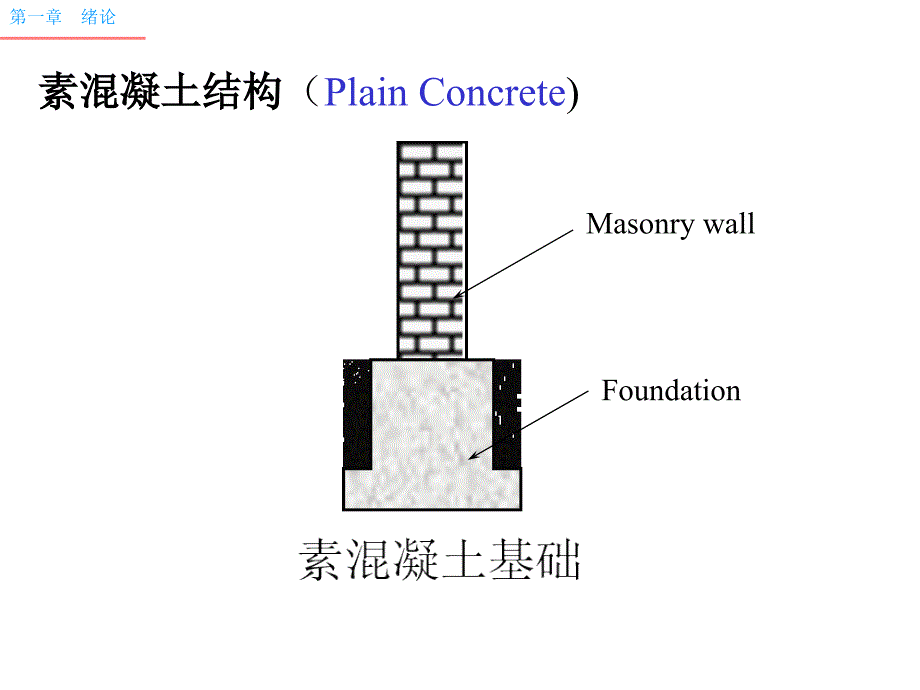 qC钢筋混凝土结构教材课程_第3页