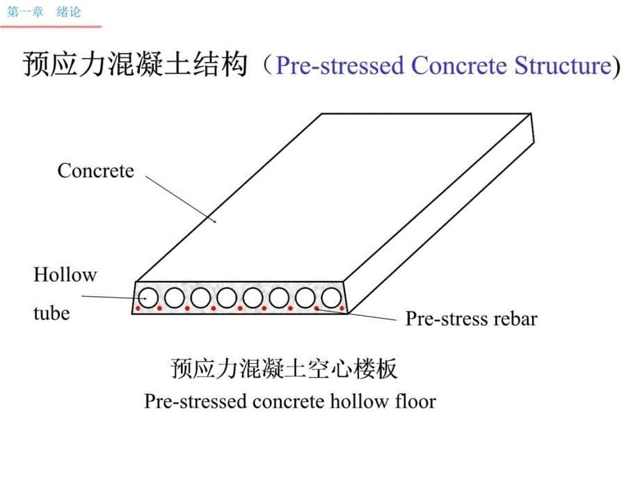 qC钢筋混凝土结构教材课程_第5页