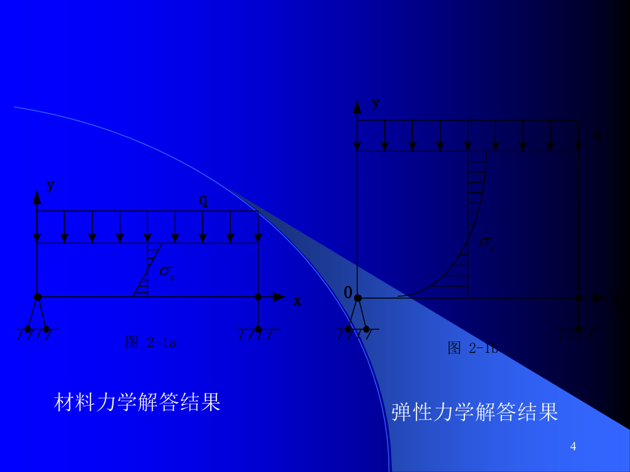 第7章有限元的力学基础已排课件幻灯片课件_第4页