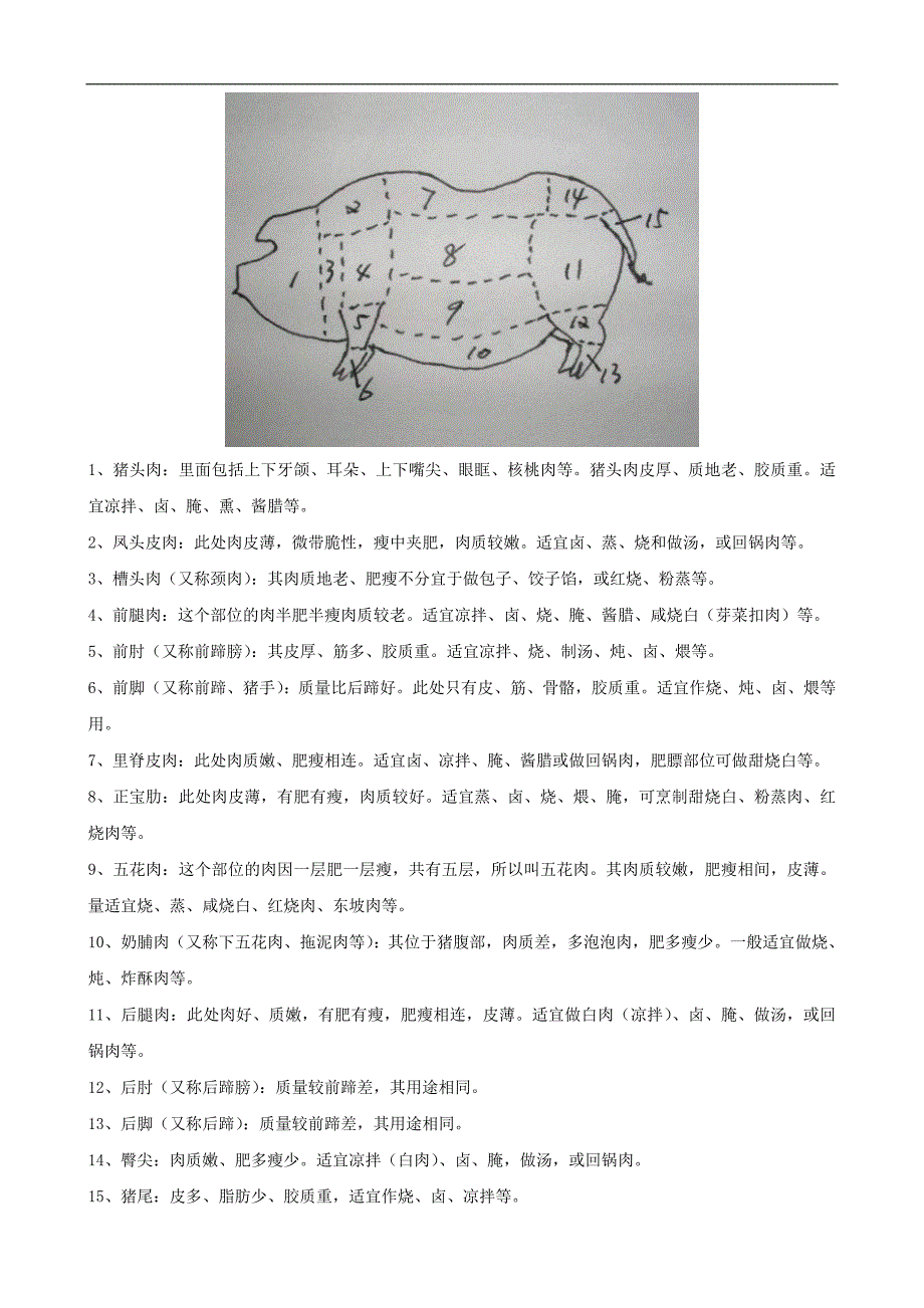 猪肉分割图解 (1)_第2页