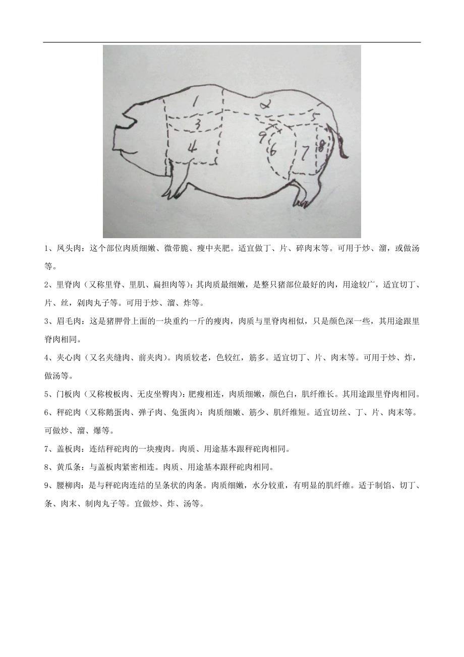 猪肉分割图解 (1)_第4页