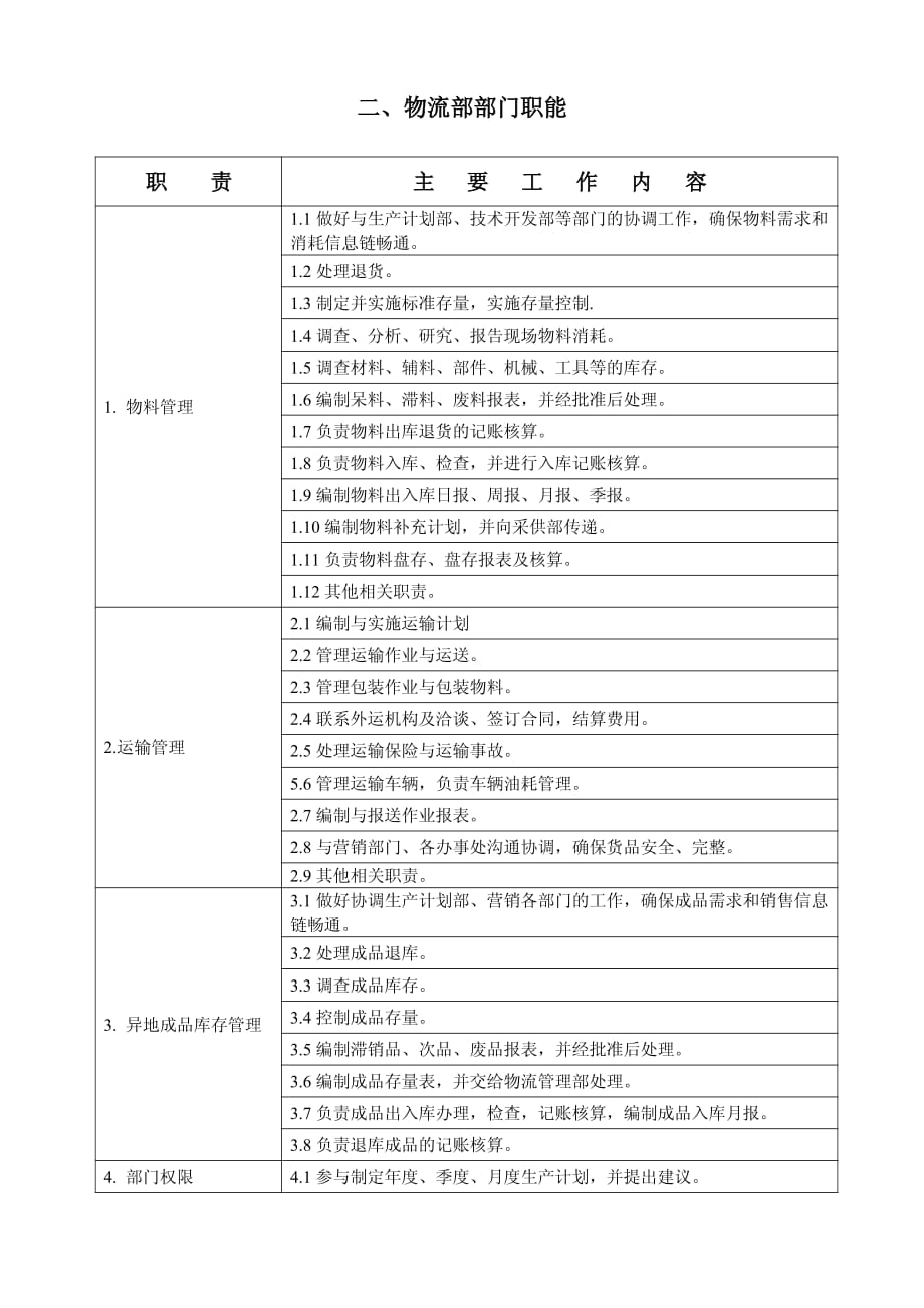 物流部岗位职责权限_第2页