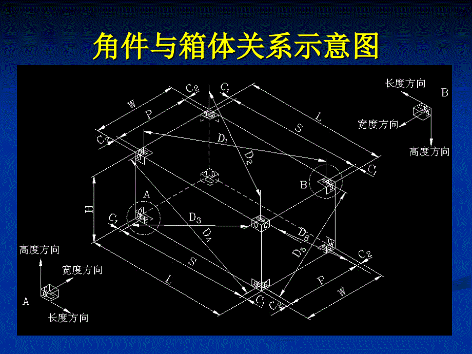 角配件种类及其用途课件_第3页