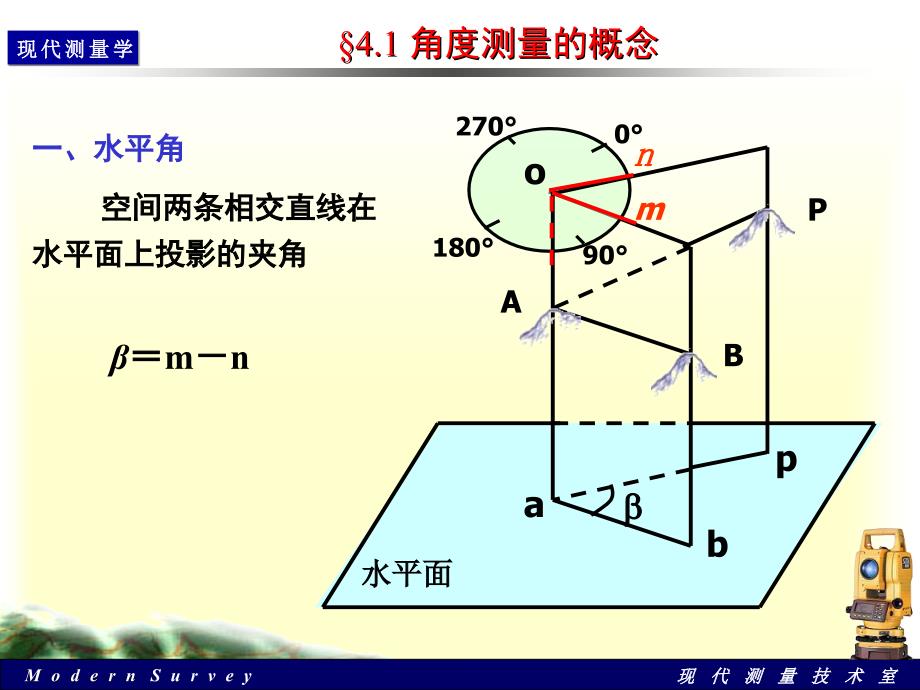 角度测量原理及方法.ppt_第2页