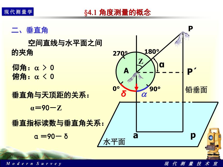 角度测量原理及方法.ppt_第3页