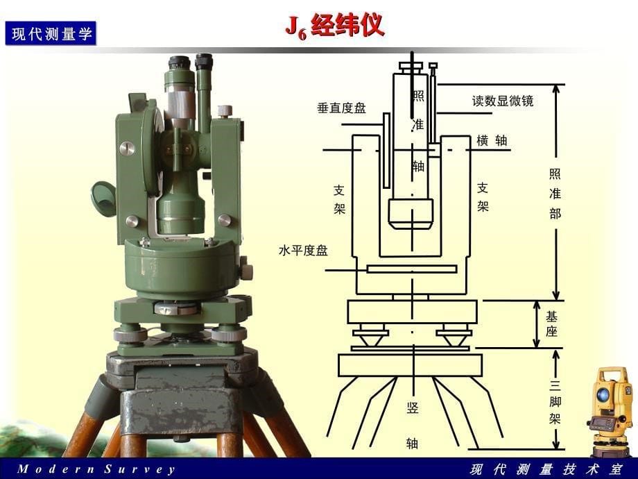 角度测量原理及方法.ppt_第5页