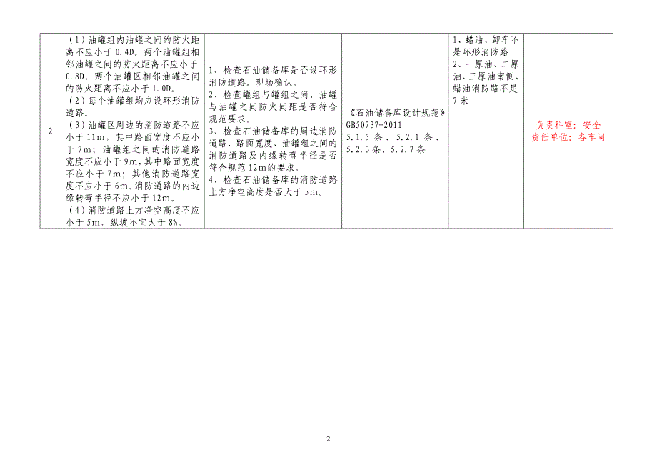 {安全管理套表}大型石油库安全环保检查表某某某年月._第2页