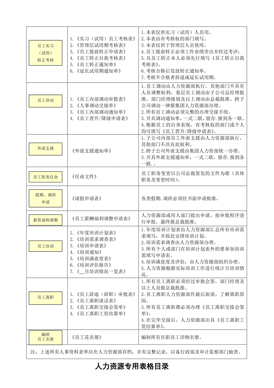 {人力资源招聘面试}招聘面试必备精美实用表单猫猫_第2页