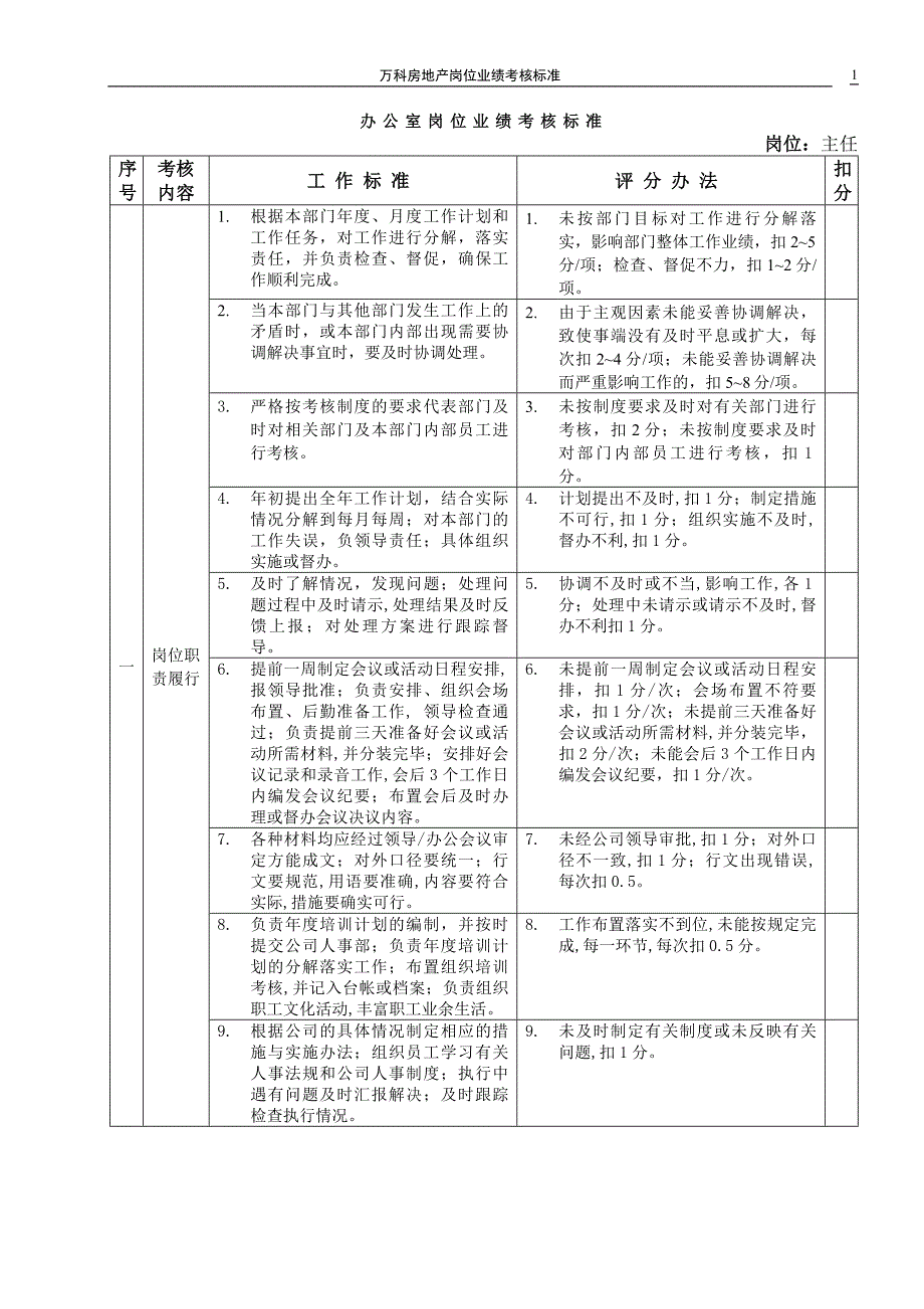 {销售管理}某地产房地产岗位业绩考核标准_第1页