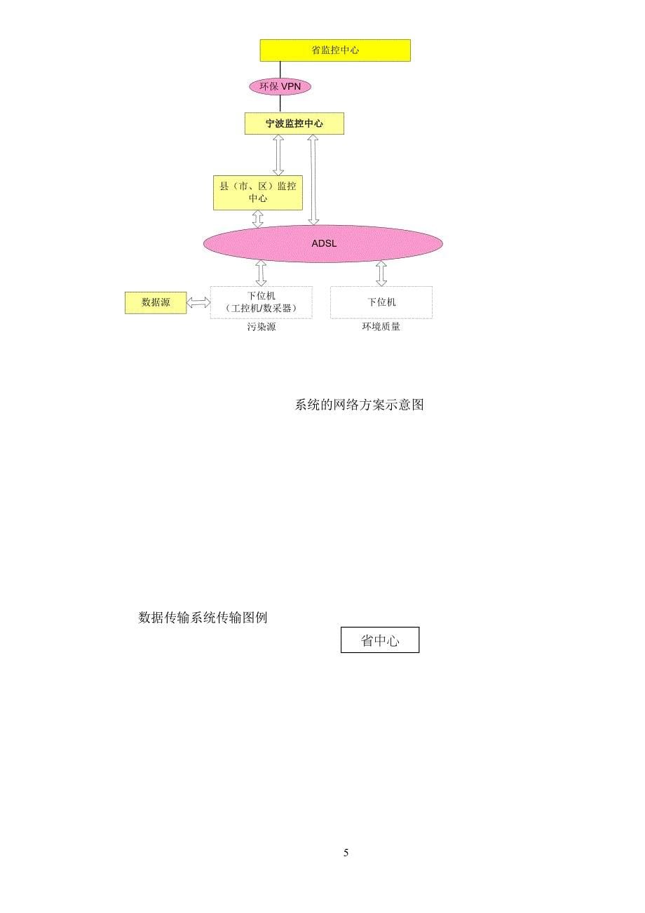 {营销方案}网络结构及建设升级方案_第5页