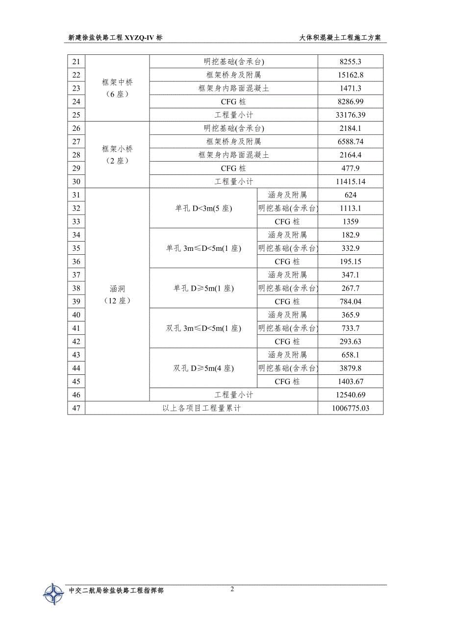 {营销方案}铁路大体积混凝土工程施工方案_第5页