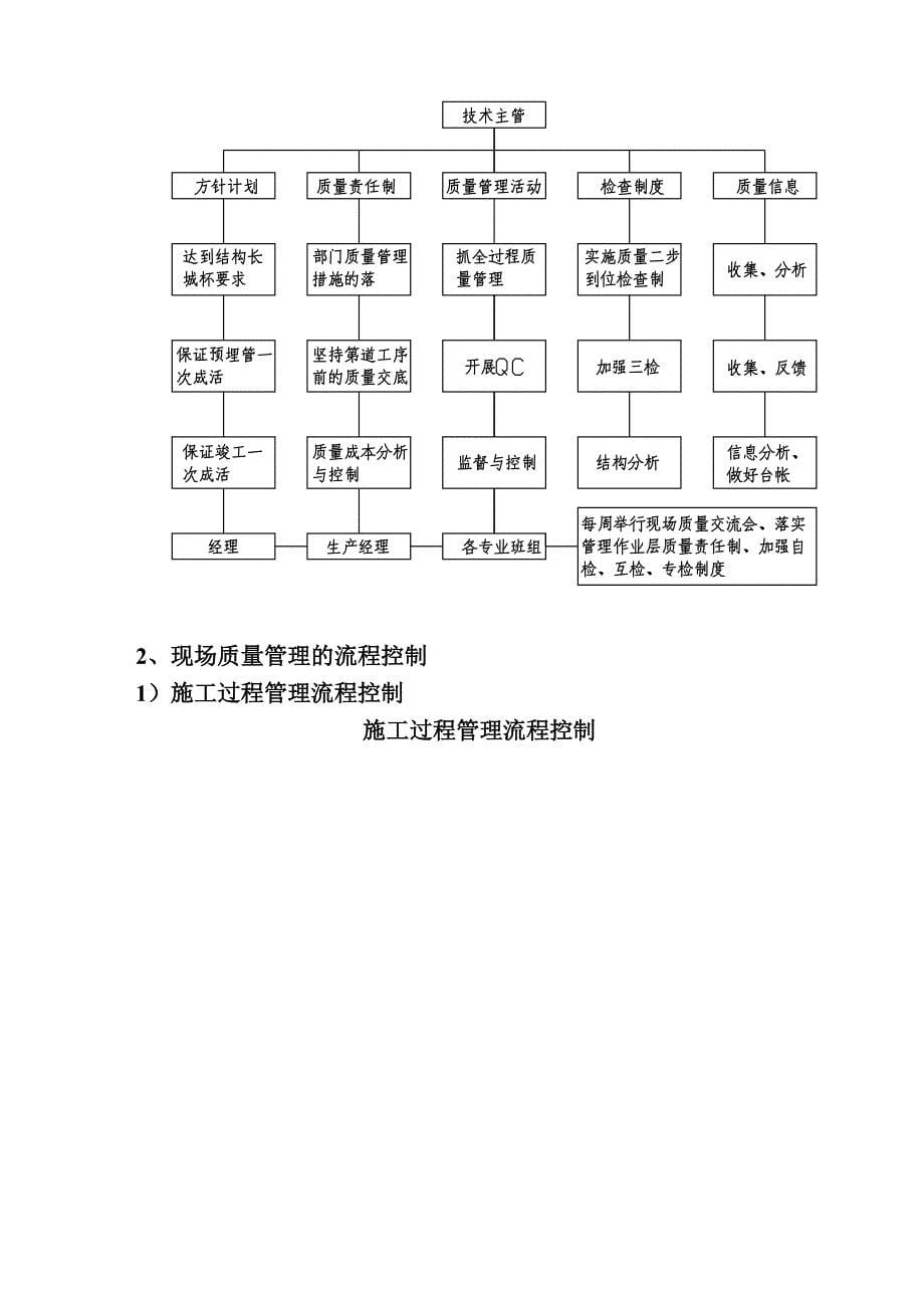 {营销策略培训}红河商都建筑能工程施工方案_第5页