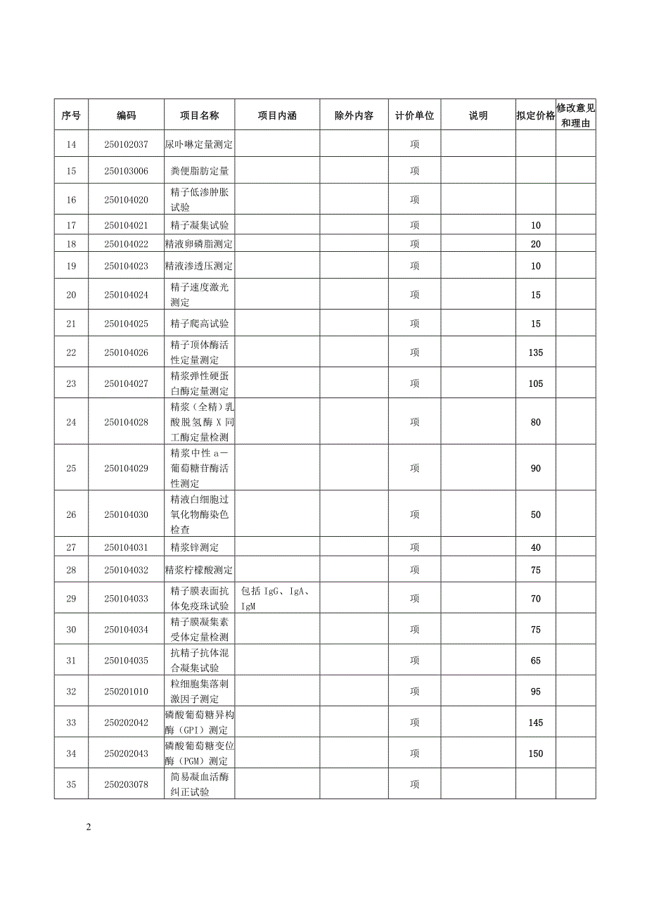 {售后服务}新增医疗服务项目价格征求意见稿_第2页