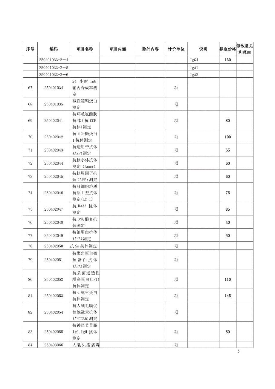 {售后服务}新增医疗服务项目价格征求意见稿_第5页