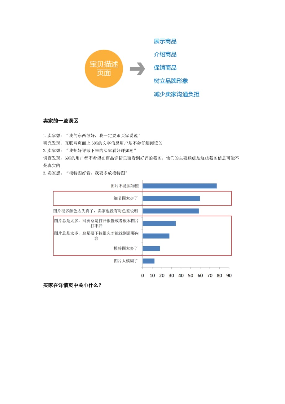 {店铺管理}店铺销量之宝贝描述优化法介绍_第3页