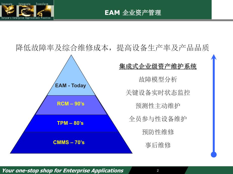 JDE系统的设备管理模式_第2页