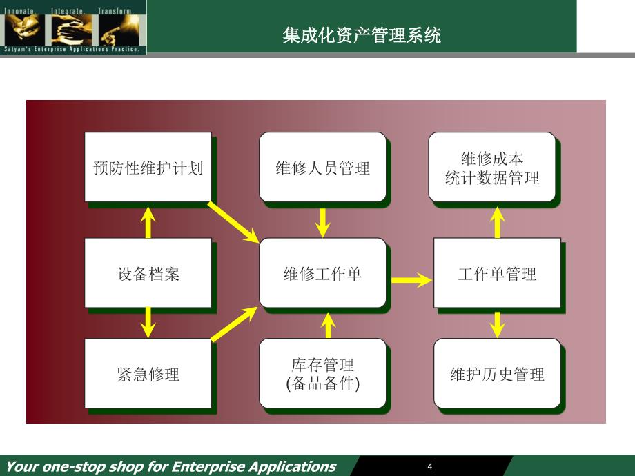 JDE系统的设备管理模式_第4页