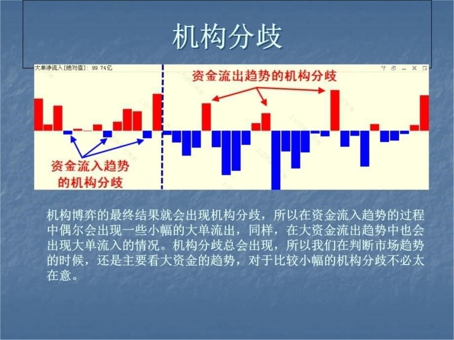 大单净流入和主力控盘选股模式研究报告_第5页