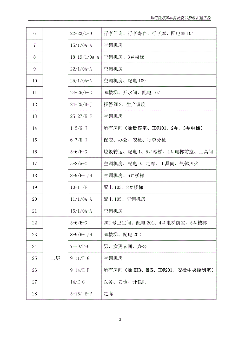 {营销方案}装修方案机场_第3页