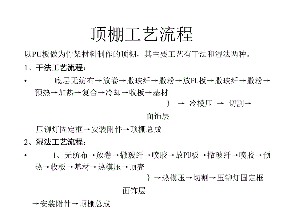 顶棚生产方法工艺流程推荐教学文稿_第3页