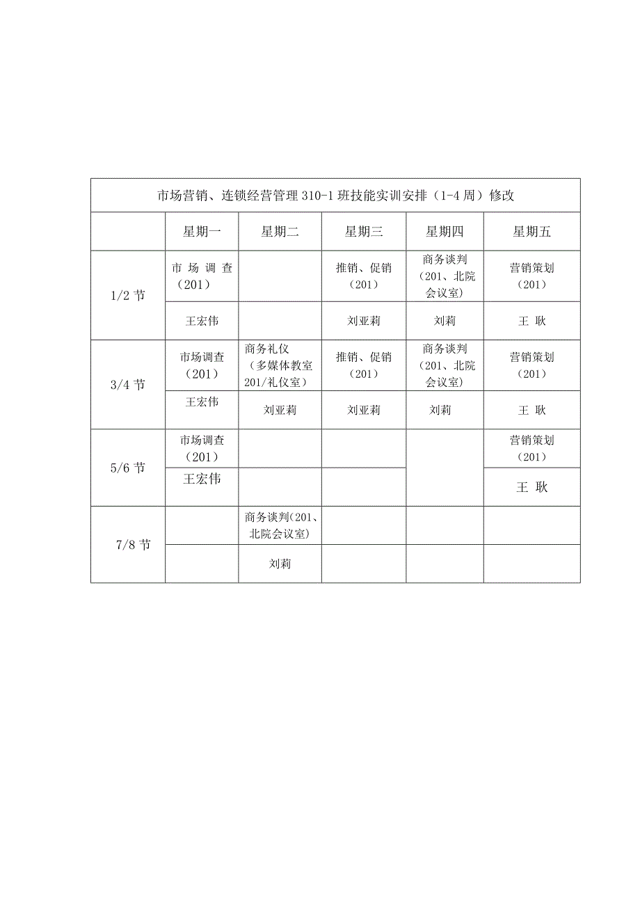 {销售管理}市场营销连锁经营管理班专业技能实训安排周_第4页