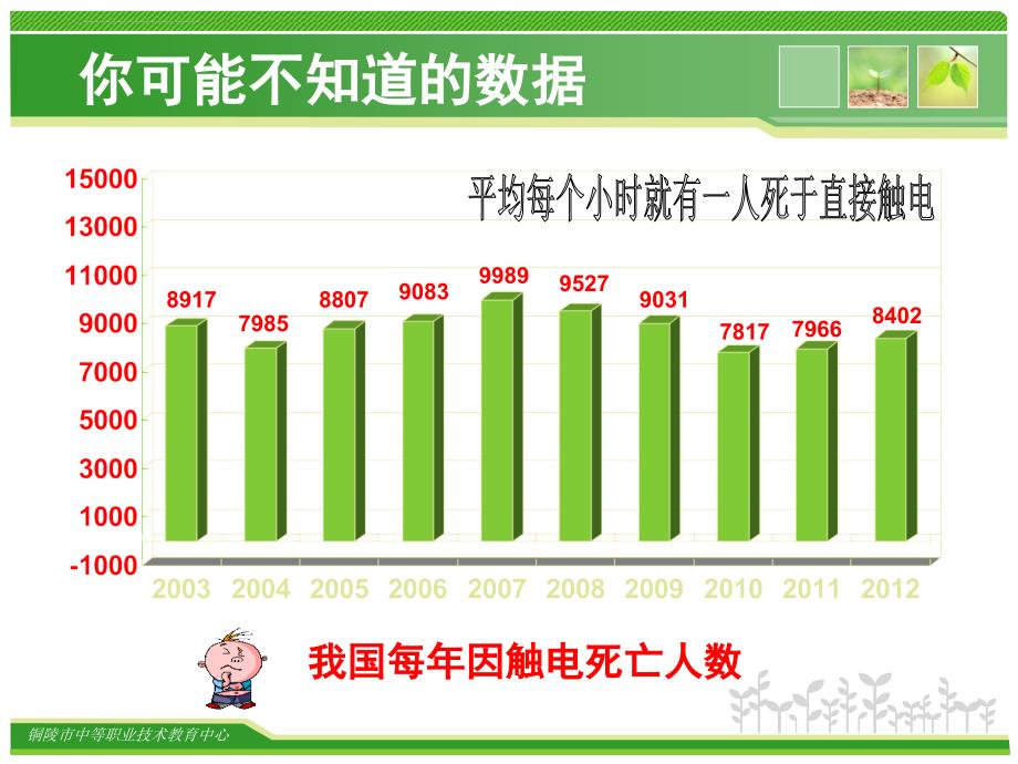 触电的危害课件_第3页