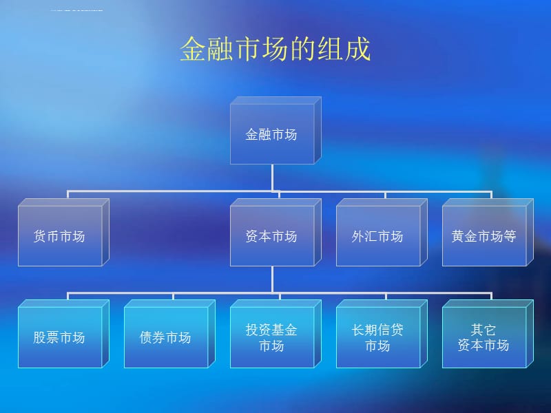 证券与证券市场课件_第4页