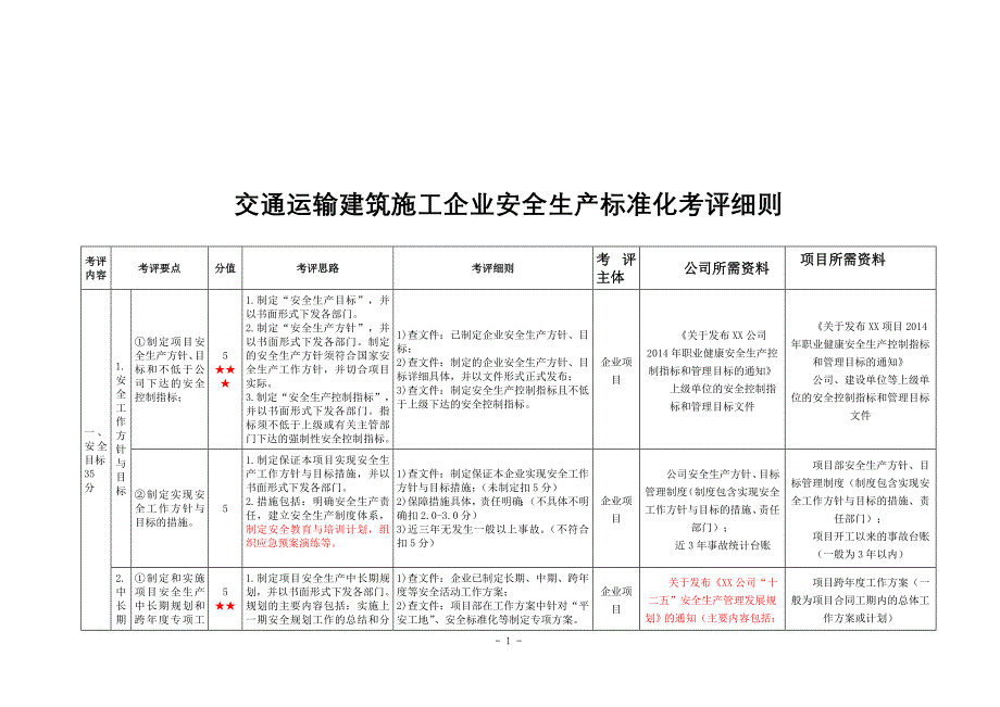 {安全管理套表}安全标准化考评细则用表._第1页