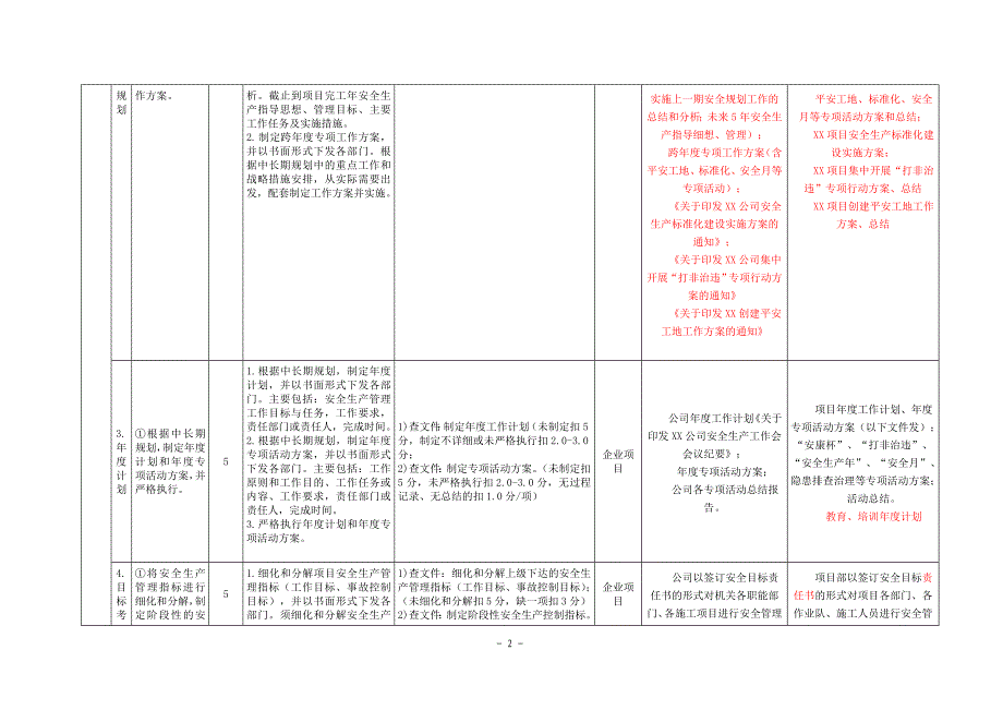 {安全管理套表}安全标准化考评细则用表._第2页