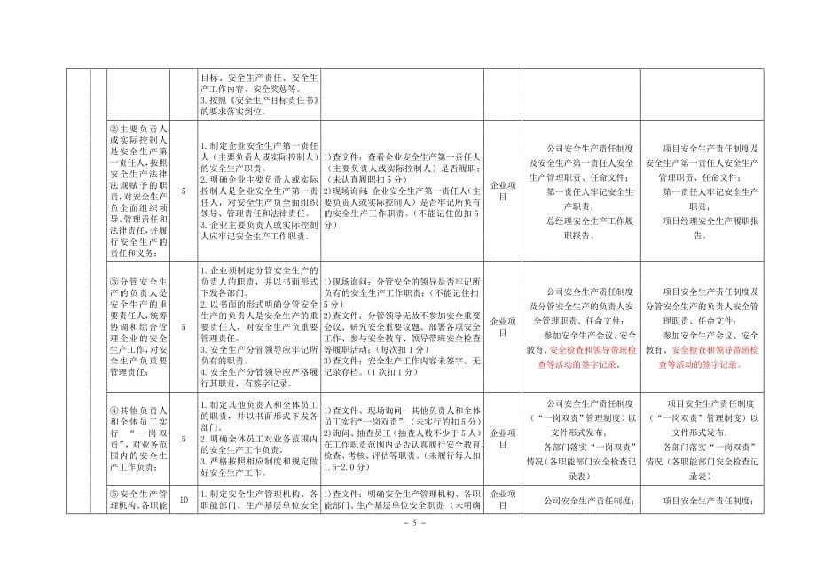 {安全管理套表}安全标准化考评细则用表._第5页