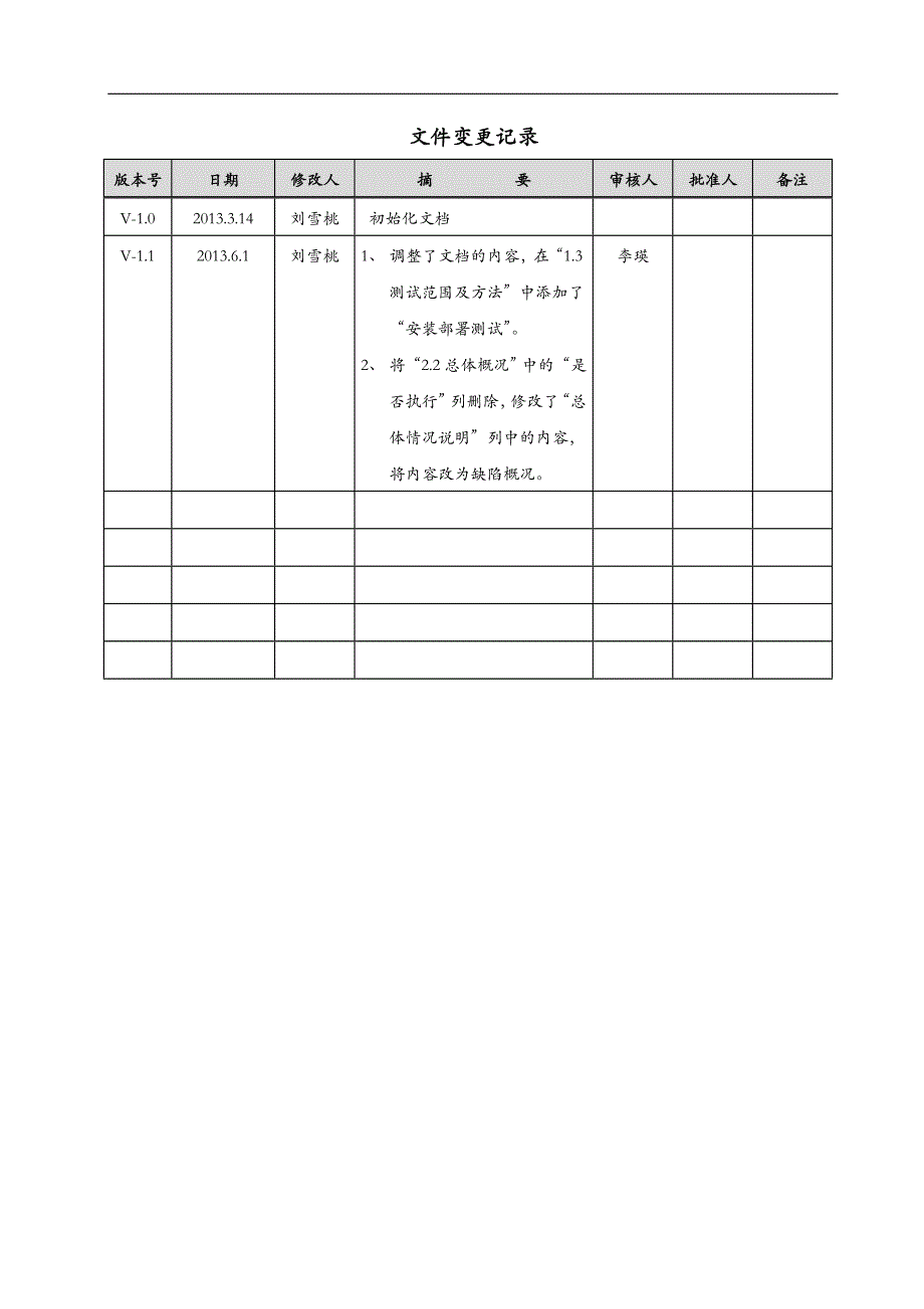 软件测试报告(模板)[12页]_第2页