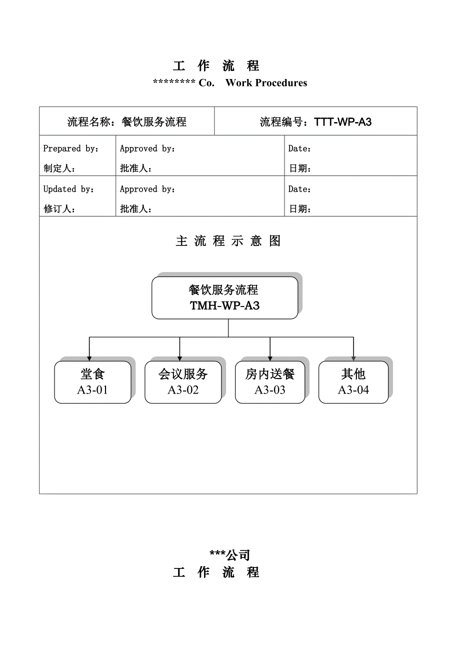 {售后服务}某公司餐饮服务流程_第2页