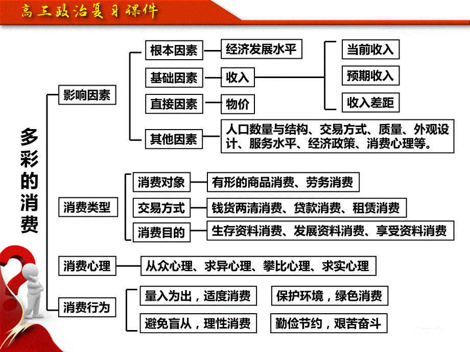 高三政治 神奇的货币教学教材_第3页