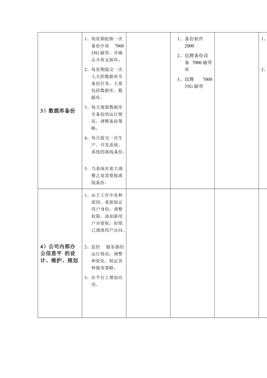 {员工管理}系统组管理员工作职责_第4页