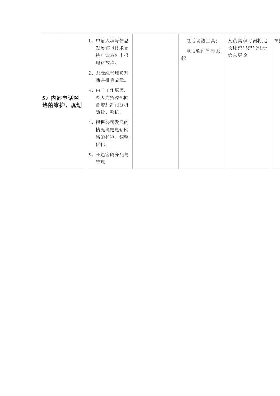 {员工管理}系统组管理员工作职责_第5页