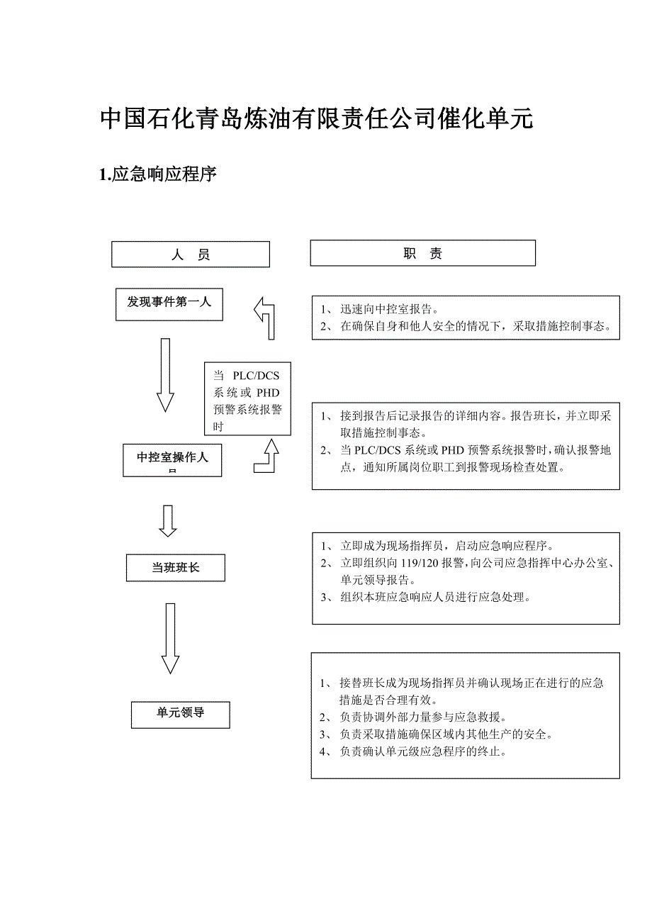 重大危险源和重点岗位现场处置卡.doc_第1页