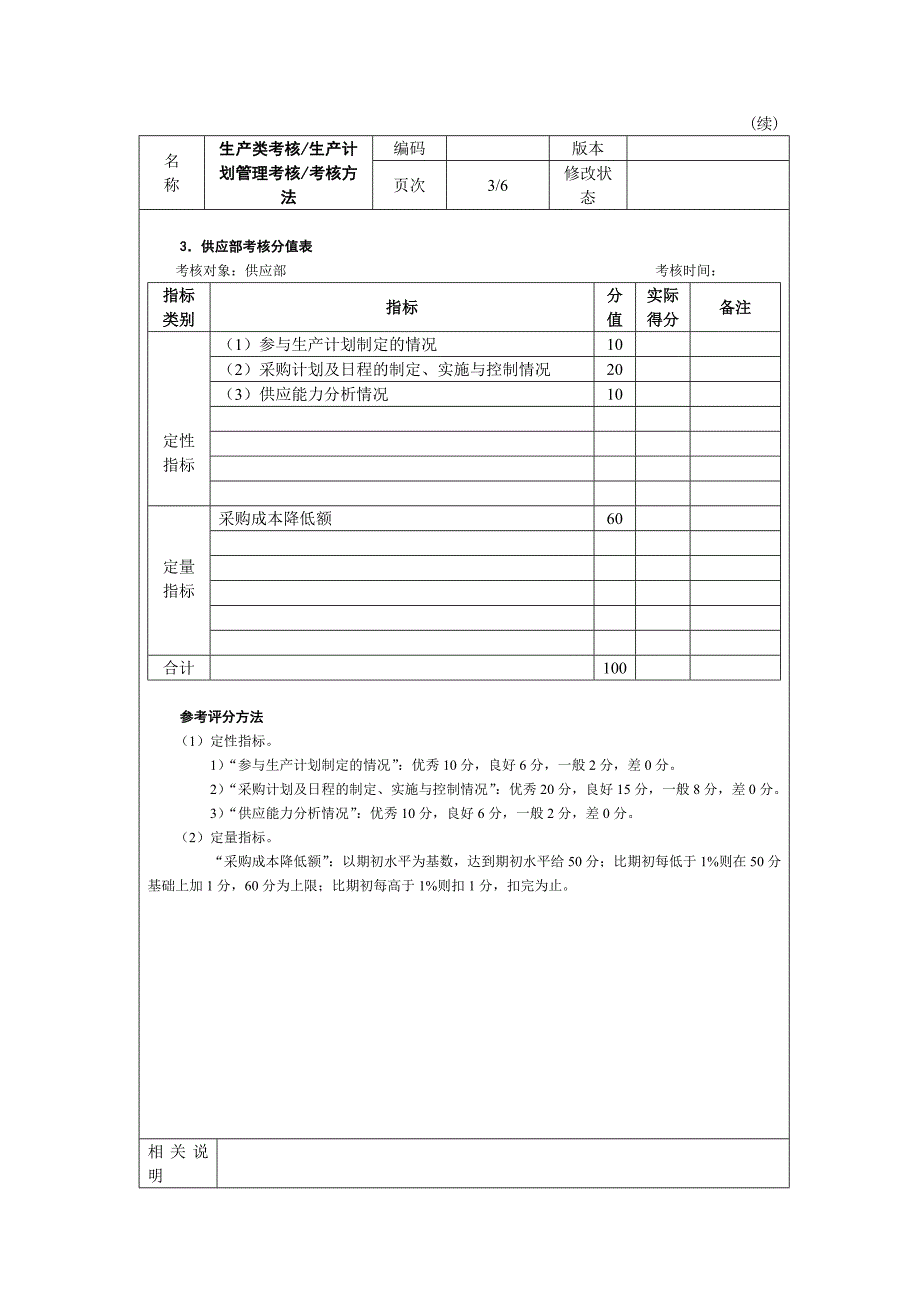 {销售管理}强企业绩效考核指标汇总非常实用的_第4页