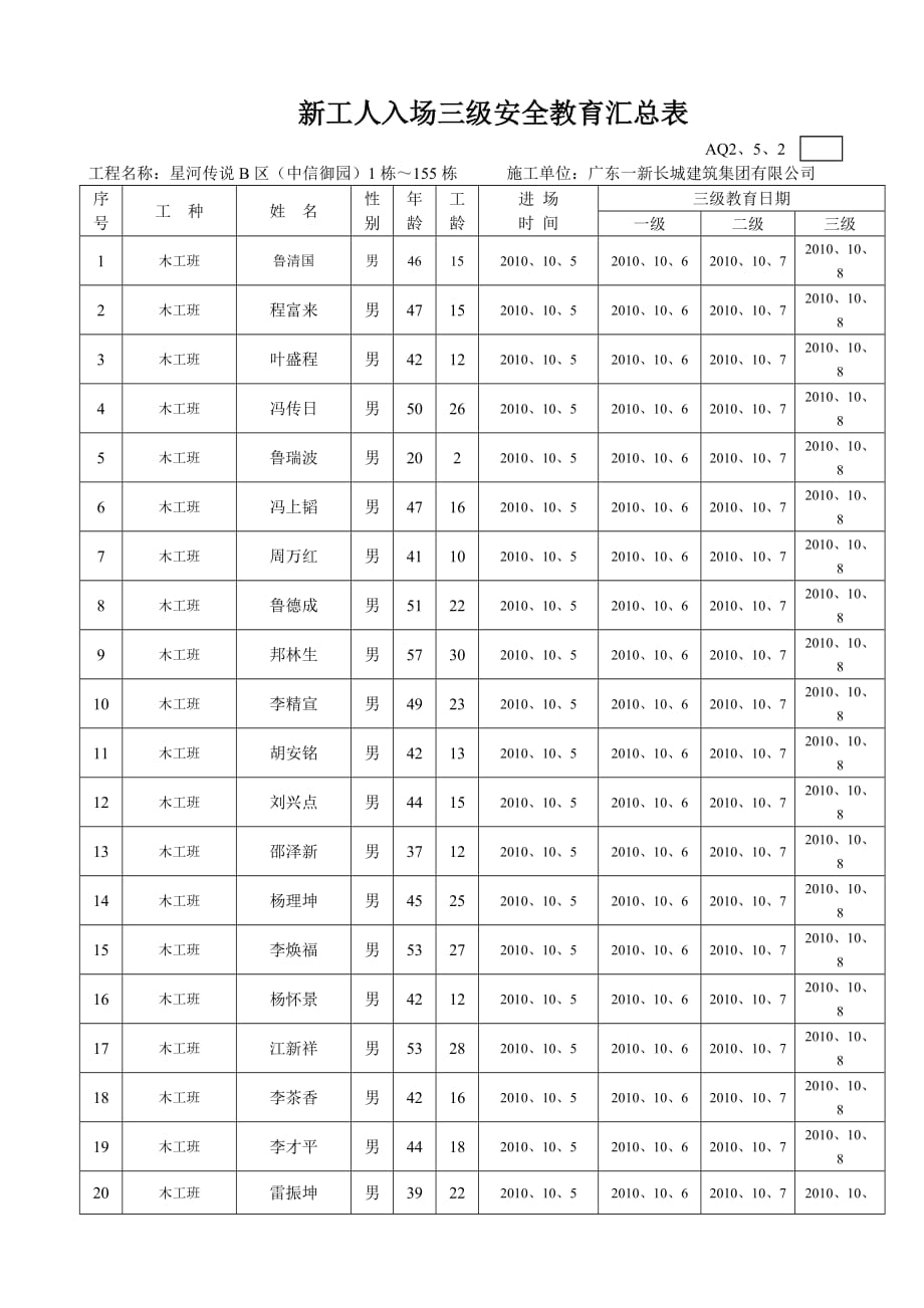 {安全管理套表}新工人入场三级安全教育汇总表._第1页