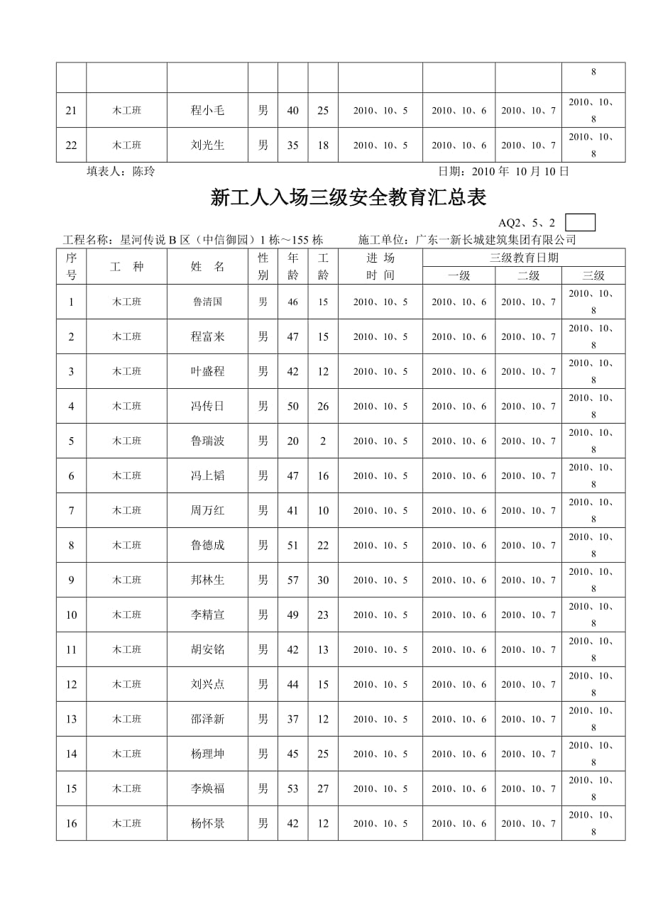 {安全管理套表}新工人入场三级安全教育汇总表._第2页